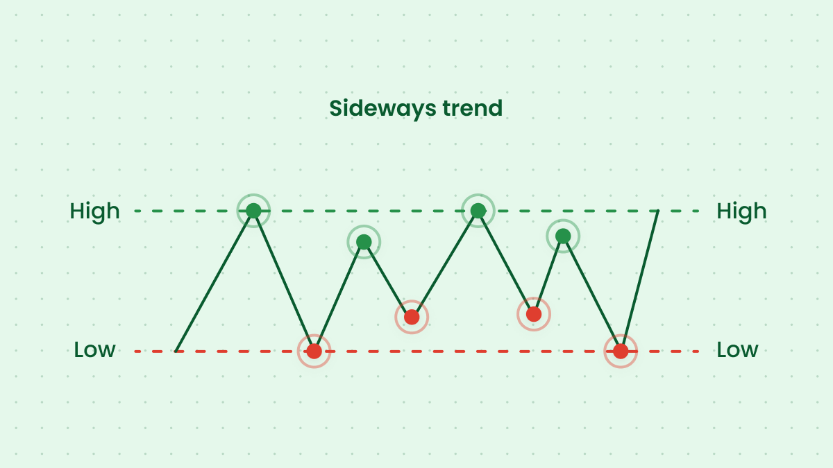 Effective Ways To Detect Trends In Forex__1200x675_3.png