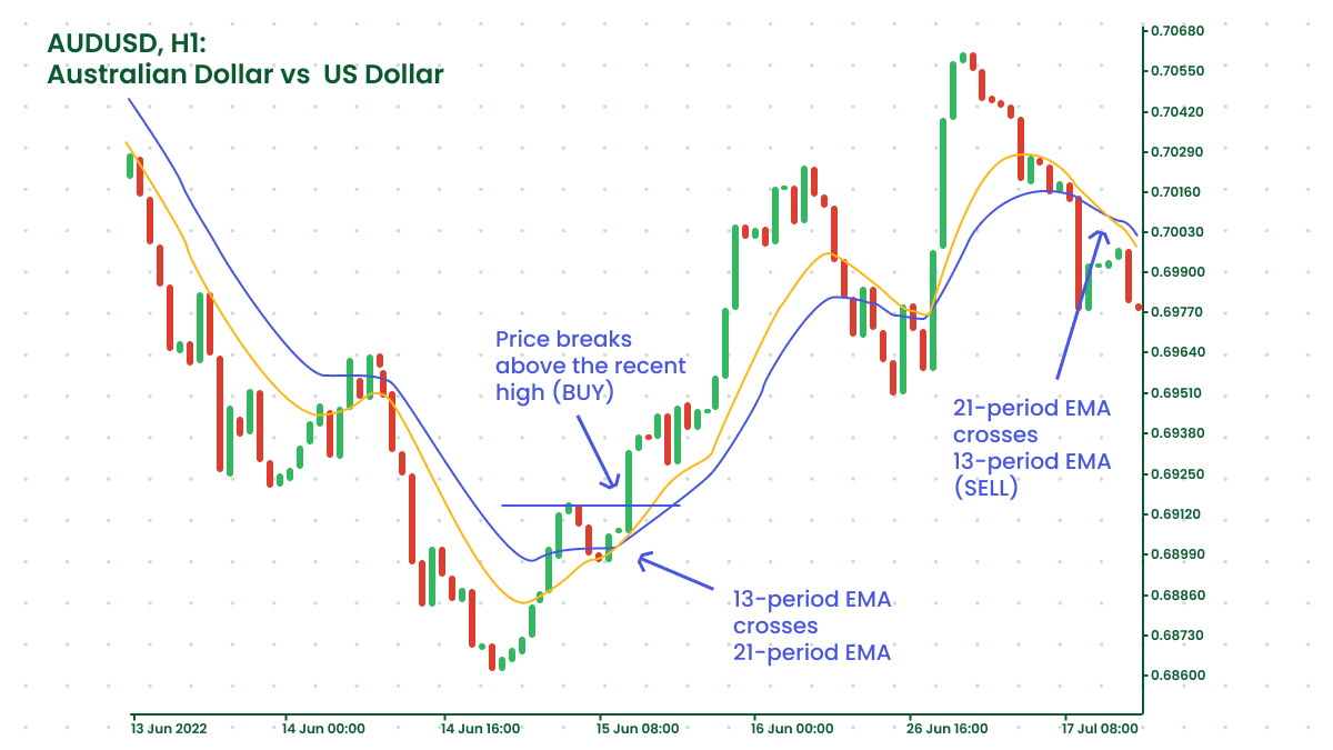 SMA Vs EMA_1200x675_5.png