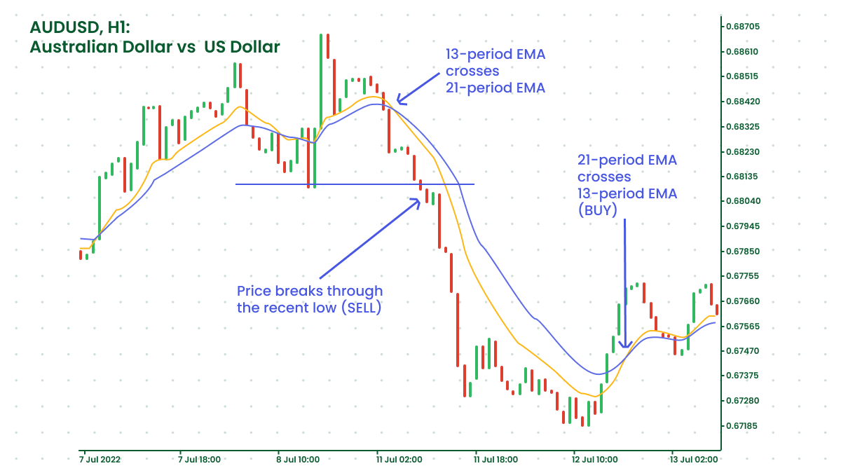 SMA Vs EMA_1200x675_6.png