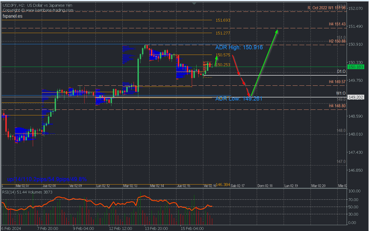 usdjpy h2.png